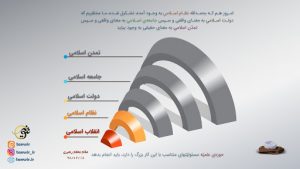 پاور پوینت رابطه اهداف انقلاب اسلامی و سبک مدیریت و فرماندهی
