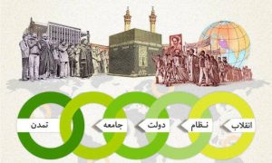 پاورپوینت اهداف انقلاب اسلامی و سبک مدیریتی