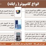 پاور پوینت آموزشی عیب یابی سیتم های رایانه ای( کامپیوتر)
