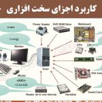 پاور پوینت آموزشی عیب یابی سیتم های رایانه ای( کامپیوتر)